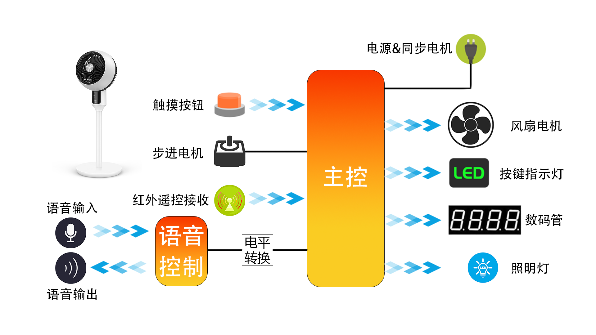 语音控制空气循环扇.png